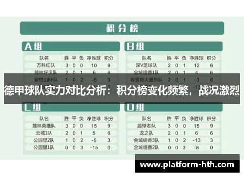 德甲球队实力对比分析：积分榜变化频繁，战况激烈