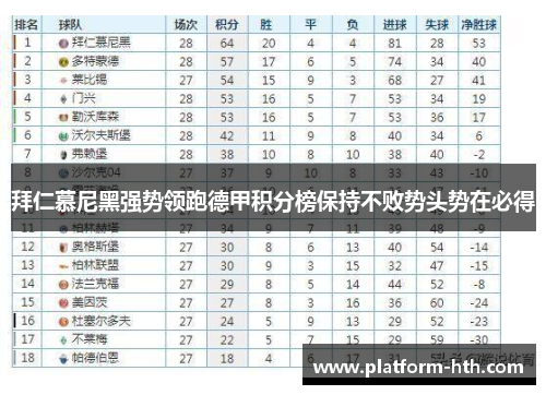 拜仁慕尼黑强势领跑德甲积分榜保持不败势头势在必得
